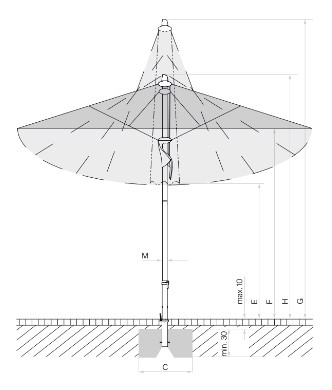 Technische Details des Fortino Riviera Schirm von Glatz